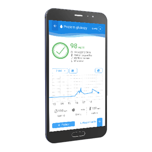Glukometr z aplikacją mobilną - aplikacja dla cukrzyków - diabetyków